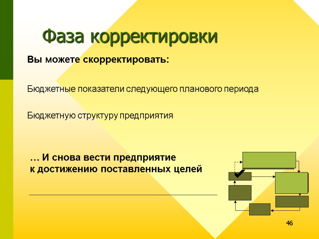 46 … И снова вести предприятие к достижению поставленных целей Вы можете скорректировать: Бюджетные